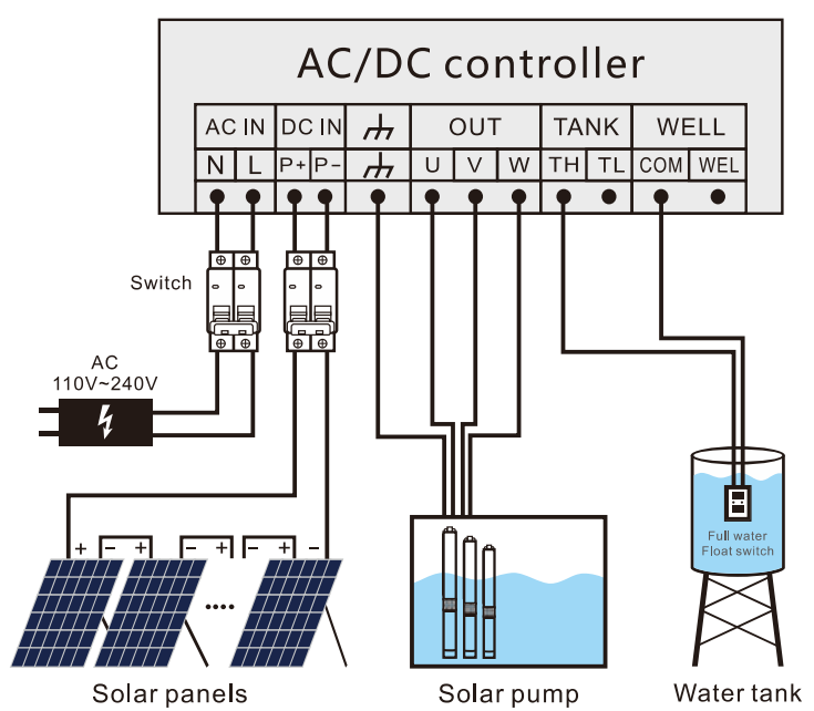 ac-dc-solar-submersible-pump ac-dc-solar-submersible-pump